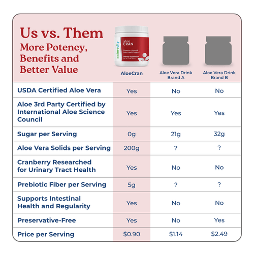 AloeCran - Aloe Vera and Cranberry drink Mix-5