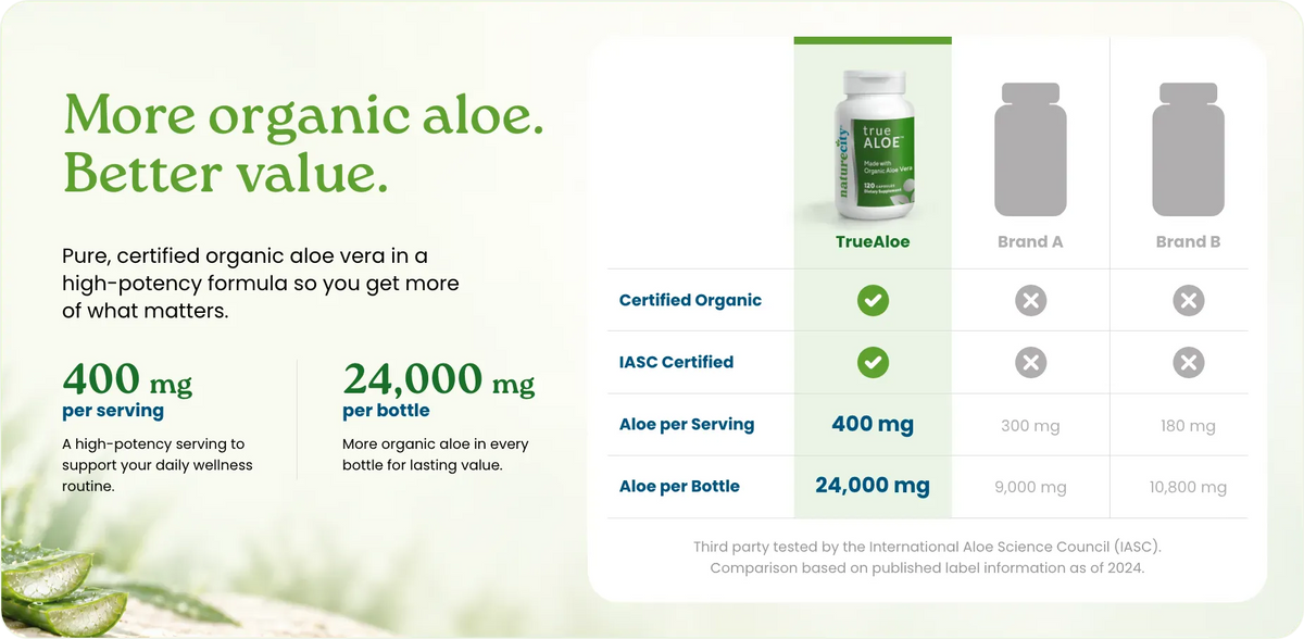 TrueAloe - Organic Aloe Vera