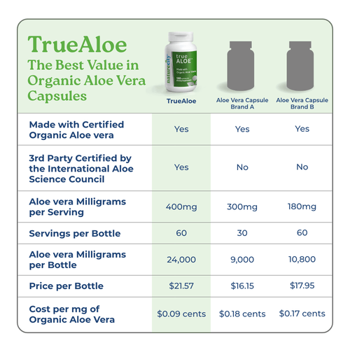 TrueAloe - Organic Aloe Vera-6