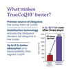 TrueCoQ10 - Ubiquinol 50mg-thumbnail-4