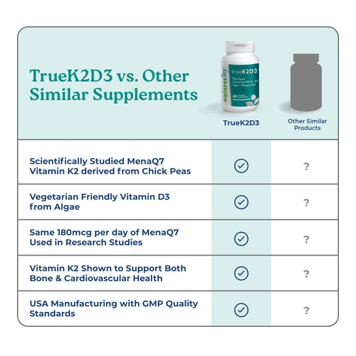 TrueK2D3 - Plant Based Vitamin K2 and Vitamin D3-6