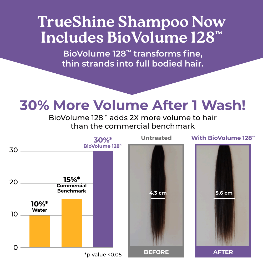 TrueShine - Revitalizing Shampoo-5